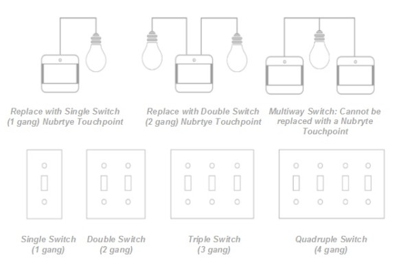 Single Switch (1 Gang) Vs Double Switch (2 Gang) â Nubryte Support
